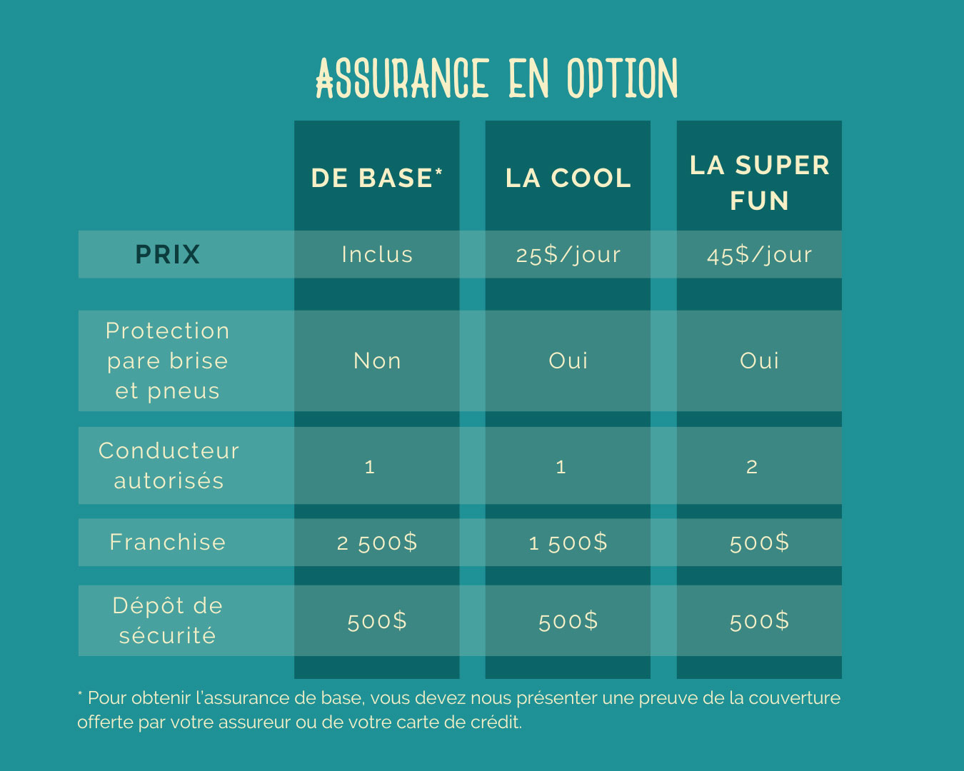 Assurance : Bison Blanc